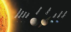 схема расположения планет