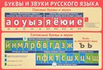 Буквы и звуки русского языка. Плакат 50х35 см