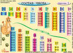 Математика и русский язык для младших школьников 1-4 класс. 12 карточек-памяток